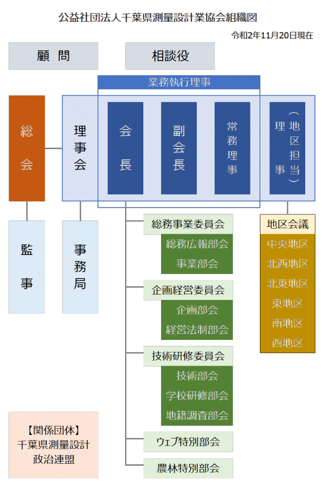 組織図20201120現在